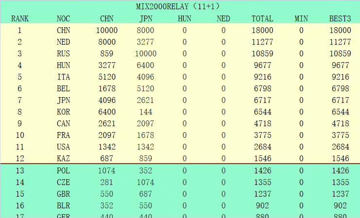 推荐：尤文（-0.25）